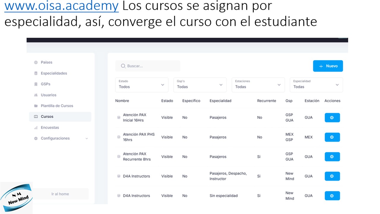 Cursos por rol